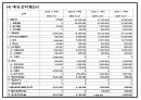 카페 빈자리 사전 예약서비스 어플리케이션 개발 창업 사업계획서 40페이지