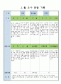 만3세 1월 유아 관찰 기록일지 5페이지