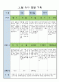 만3세 1월 유아 관찰 기록일지 6페이지
