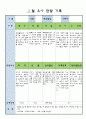 만3세 1월 유아 관찰 기록일지 7페이지