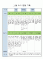 만3세 1월 유아 관찰 기록일지 10페이지