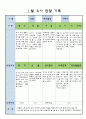 만3세 1월 유아 관찰 기록일지 12페이지