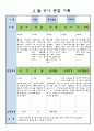 만3세 3월 유아 관찰 기록일지 3페이지