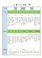 만3세 3월 유아 관찰 기록일지 4페이지