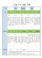 만3세 3월 유아 관찰 기록일지 10페이지