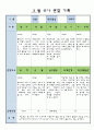 만3세 3월 유아 관찰 기록일지 11페이지