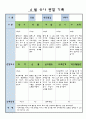 만3세 4월 유아 관찰 기록일지 1페이지