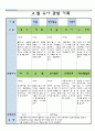 만3세 4월 유아 관찰 기록일지 3페이지