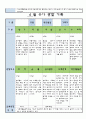 만3세 4월 유아 관찰 기록일지 5페이지