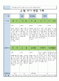 만3세 4월 유아 관찰 기록일지 6페이지