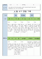 만3세 4월 유아 관찰 기록일지 9페이지