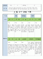 만3세 4월 유아 관찰 기록일지 10페이지