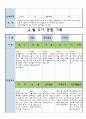 만3세 4월 유아 관찰 기록일지 14페이지