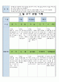 만3세 5월 유아 관찰 기록일지 8페이지