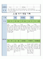 만3세 5월 유아 관찰 기록일지 13페이지