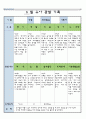 만3세 6 월 유아 관찰 기록일지 3페이지