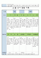 만3세 6 월 유아 관찰 기록일지 6페이지