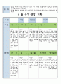 만3세 6 월 유아 관찰 기록일지 8페이지
