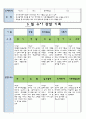 만3세 6 월 유아 관찰 기록일지 10페이지
