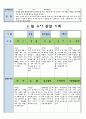 만3세 6 월 유아 관찰 기록일지 11페이지