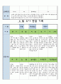 만3세 6 월 유아 관찰 기록일지 14페이지