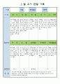 만3세 7월 유아 관찰 기록일지 4페이지