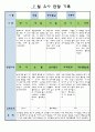 만3세 7월 유아 관찰 기록일지 8페이지