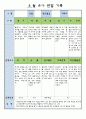 만3세 8월 유아 관찰 기록일지 1페이지