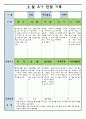 만3세 8월 유아 관찰 기록일지 4페이지