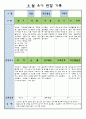 만3세 8월 유아 관찰 기록일지 5페이지