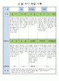 만3세 8월 유아 관찰 기록일지 6페이지