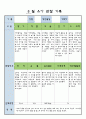 만3세 8월 유아 관찰 기록일지 7페이지