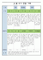 만3세 8월 유아 관찰 기록일지 8페이지