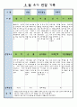 만3세 8월 유아 관찰 기록일지 9페이지
