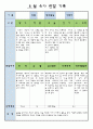 만3세 8월 유아 관찰 기록일지 10페이지