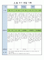 만3세 8월 유아 관찰 기록일지 13페이지