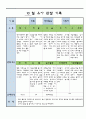 만3세 10 월 유아 관찰 기록  14 2페이지