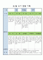 만3세 10 월 유아 관찰 기록  14 4페이지