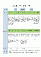 만3세 10 월 유아 관찰 기록  14 5페이지
