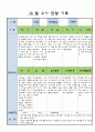 만3세 10 월 유아 관찰 기록  14 6페이지