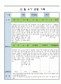 만3세 10 월 유아 관찰 기록  14 7페이지