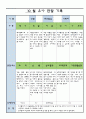 만3세 10 월 유아 관찰 기록  14 8페이지