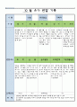 만3세 10 월 유아 관찰 기록  14 9페이지