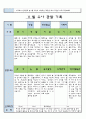만3세 11월 유아 관찰 기록일지 6페이지