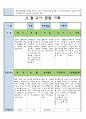 만3세 11월 유아 관찰 기록일지 13페이지