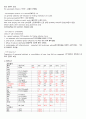 급성췌장염 사례연구 진단개수 5개,  간호과정 2개, 랩수치(정상수치, 의의포함), 약물 등 포함 8페이지