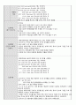 급성췌장염 사례연구 진단개수 5개,  간호과정 2개, 랩수치(정상수치, 의의포함), 약물 등 포함 12페이지