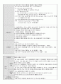 급성췌장염 사례연구 진단개수 5개,  간호과정 2개, 랩수치(정상수치, 의의포함), 약물 등 포함 13페이지