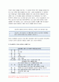 간호학특론 2021년)1.급성질환을 앓고 있는 환자 선정, 파슨스의 구조기능주의이론에 의거한 의료인과 환자의 역할, 프라이드슨의 갈등론적 관점에 따른 의료인과 환자의 관계, 블라우의 교환과정에 따른 의료인과 환자의 관계 공통점과 차이점, 간호학특론 2.절대빈곤과 상대빈곤, 빈곤층의 의료추구행위, 빈곤층 불건강자의 의료 추구행위 만성질환자사례를 조사 9페이지