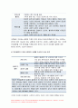 간호학특론 2021년)1.급성질환을 앓고 있는 환자 선정, 파슨스의 구조기능주의이론에 의거한 의료인과 환자의 역할, 프라이드슨의 갈등론적 관점에 따른 의료인과 환자의 관계, 블라우의 교환과정에 따른 의료인과 환자의 관계 공통점과 차이점, 간호학특론 2.절대빈곤과 상대빈곤, 빈곤층의 의료추구행위, 빈곤층 불건강자의 의료 추구행위 만성질환자사례를 조사 10페이지